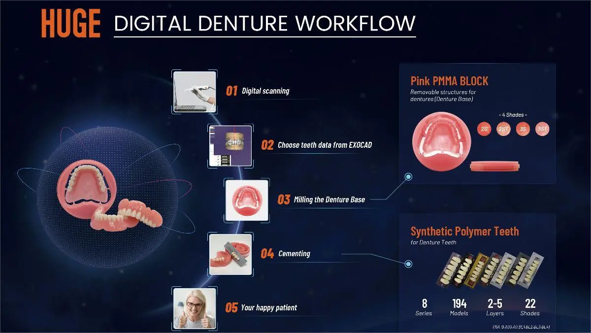 ОГРОМНЫЕ зубы из синтетического полимера выделяют в цифровой стоматологии