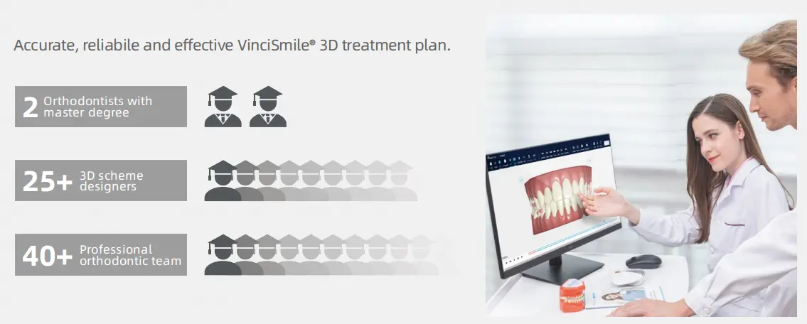 Три захватывающие обновления для VinciSmile Clear Aligners!