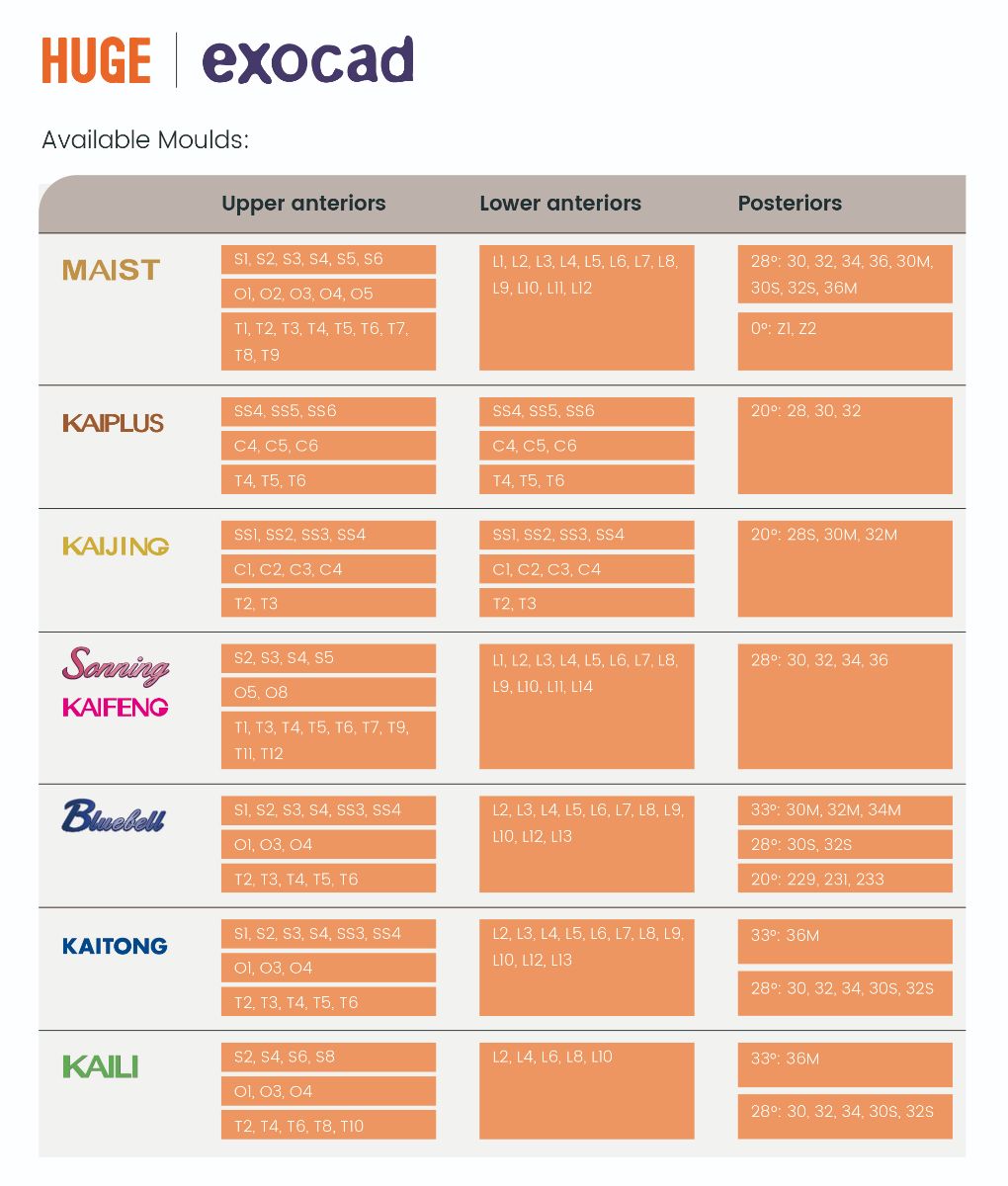 Overview of HUGE tooth library availability 5