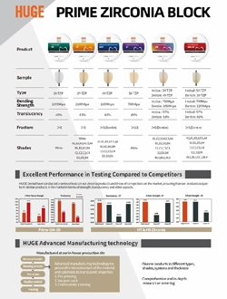Цирконий Блок Флаер